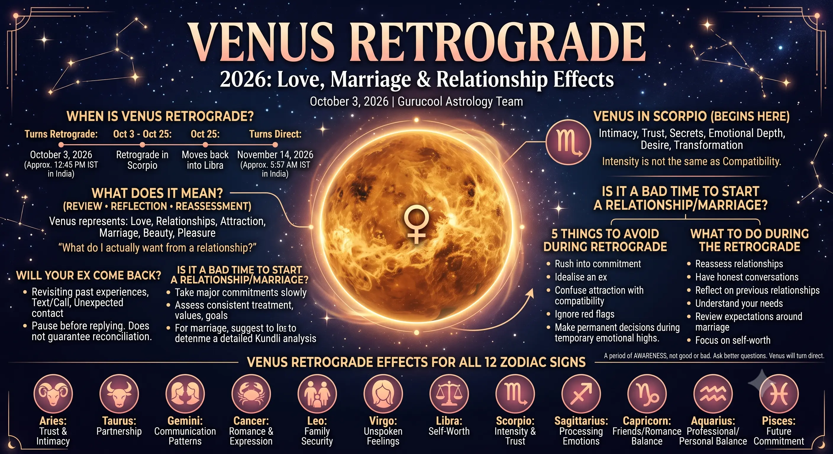 Symbolic image of planetary retrograde motion with zodiac signs